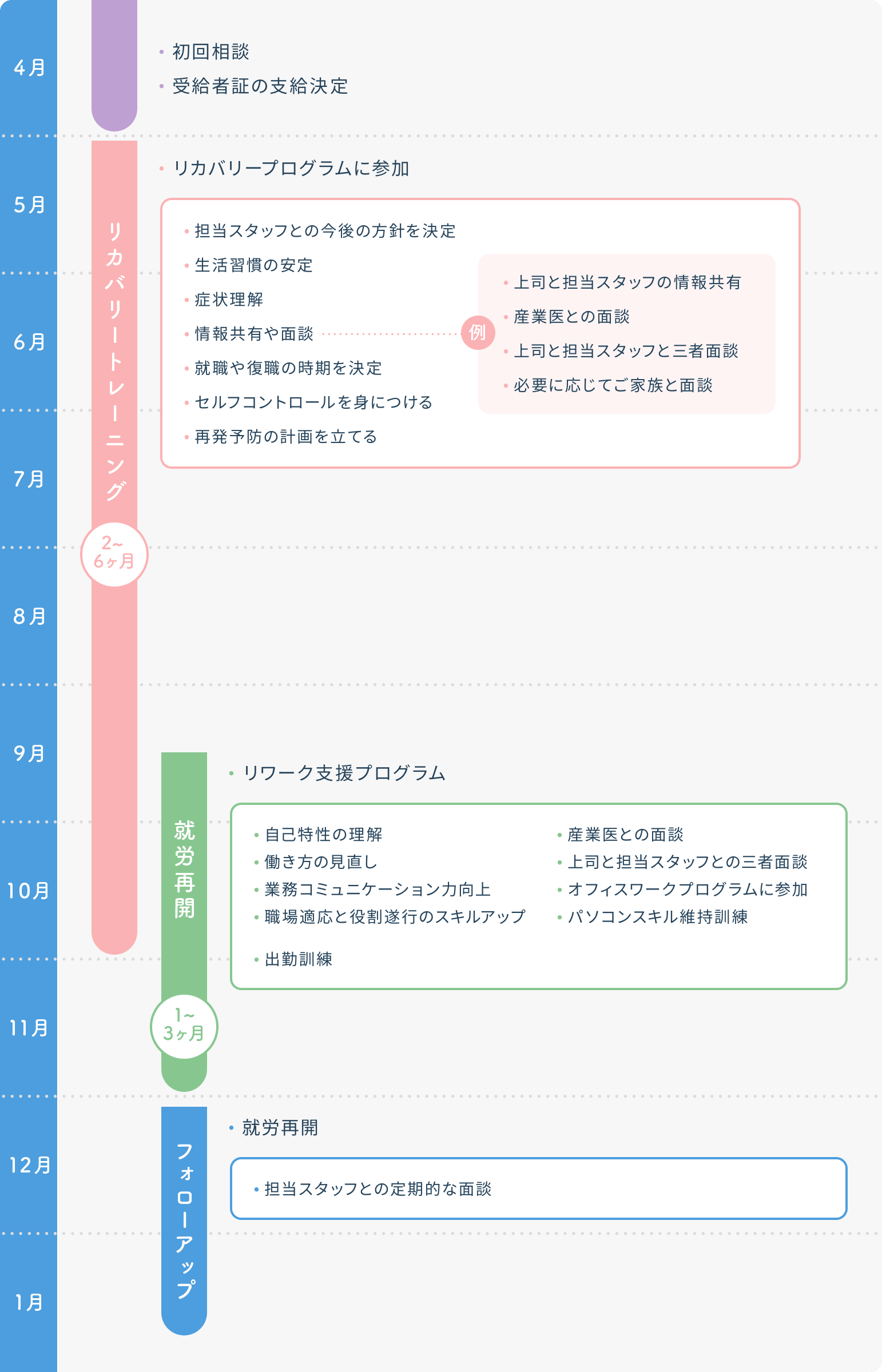 ご利用プランの例